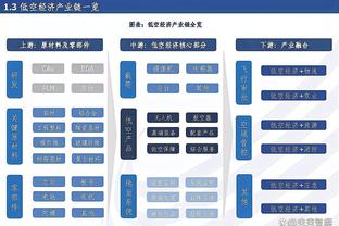 第二轮跑动榜：廖承坚13292.6米获头名，张晓彬和尤萨连续入榜